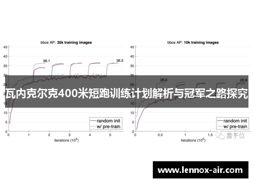瓦内克尔克400米短跑训练计划解析与冠军之路探究