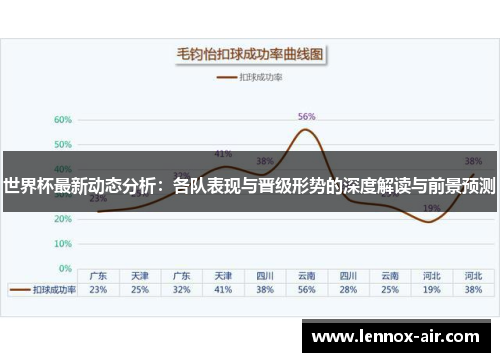 世界杯最新动态分析：各队表现与晋级形势的深度解读与前景预测