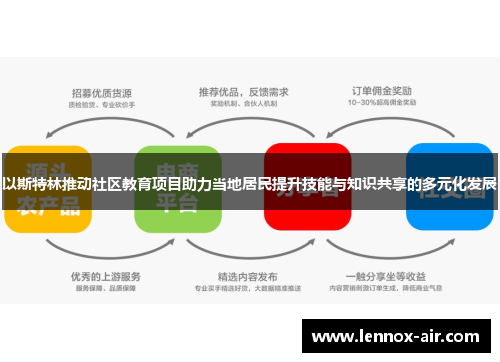 以斯特林推动社区教育项目助力当地居民提升技能与知识共享的多元化发展