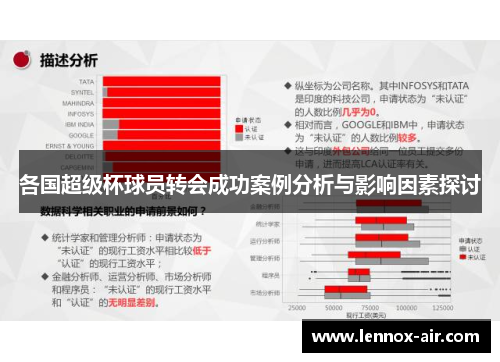 各国超级杯球员转会成功案例分析与影响因素探讨