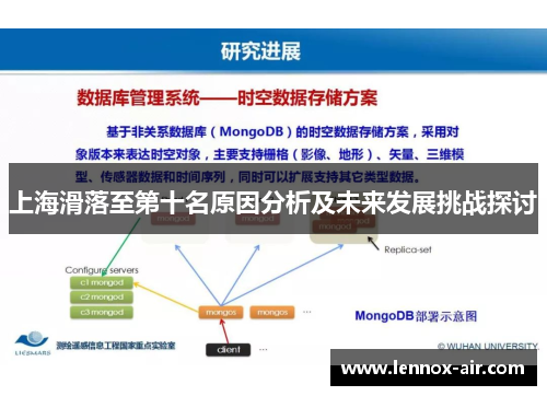 上海滑落至第十名原因分析及未来发展挑战探讨
