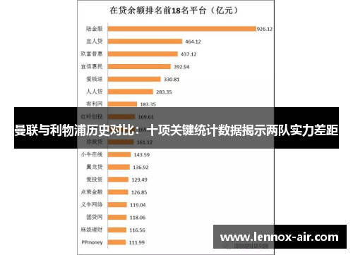 曼联与利物浦历史对比：十项关键统计数据揭示两队实力差距