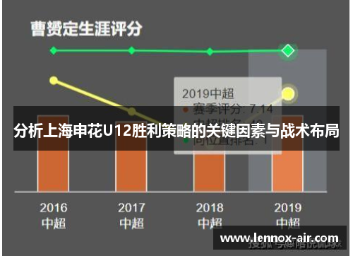 分析上海申花U12胜利策略的关键因素与战术布局
