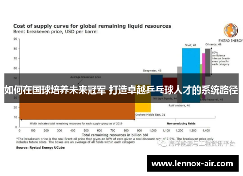 如何在国球培养未来冠军 打造卓越乒乓球人才的系统路径