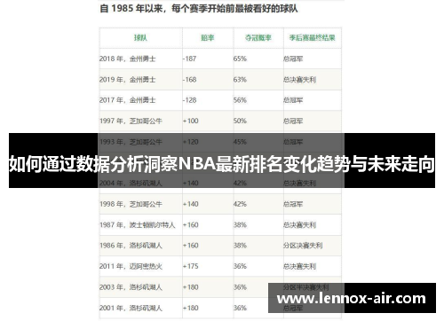 如何通过数据分析洞察NBA最新排名变化趋势与未来走向