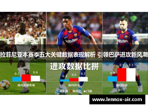 拉菲尼亚本赛季五大关键数据表现解析 引领巴萨进攻新风潮 拉菲尼亚本赛季五大关键数据表现解析 引领巴萨进攻新风潮