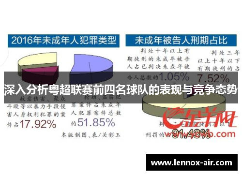 深入分析粤超联赛前四名球队的表现与竞争态势 深入分析粤超联赛前四名球队的表现与竞争态势