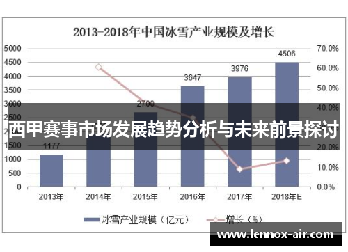 西甲赛事市场发展趋势分析与未来前景探讨 西甲赛事市场发展趋势分析与未来前景探讨