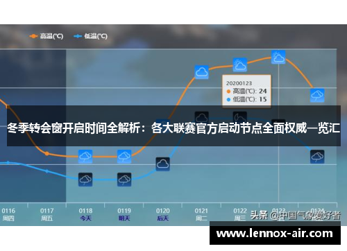 冬季转会窗开启时间全解析：各大联赛官方启动节点全面权威一览汇